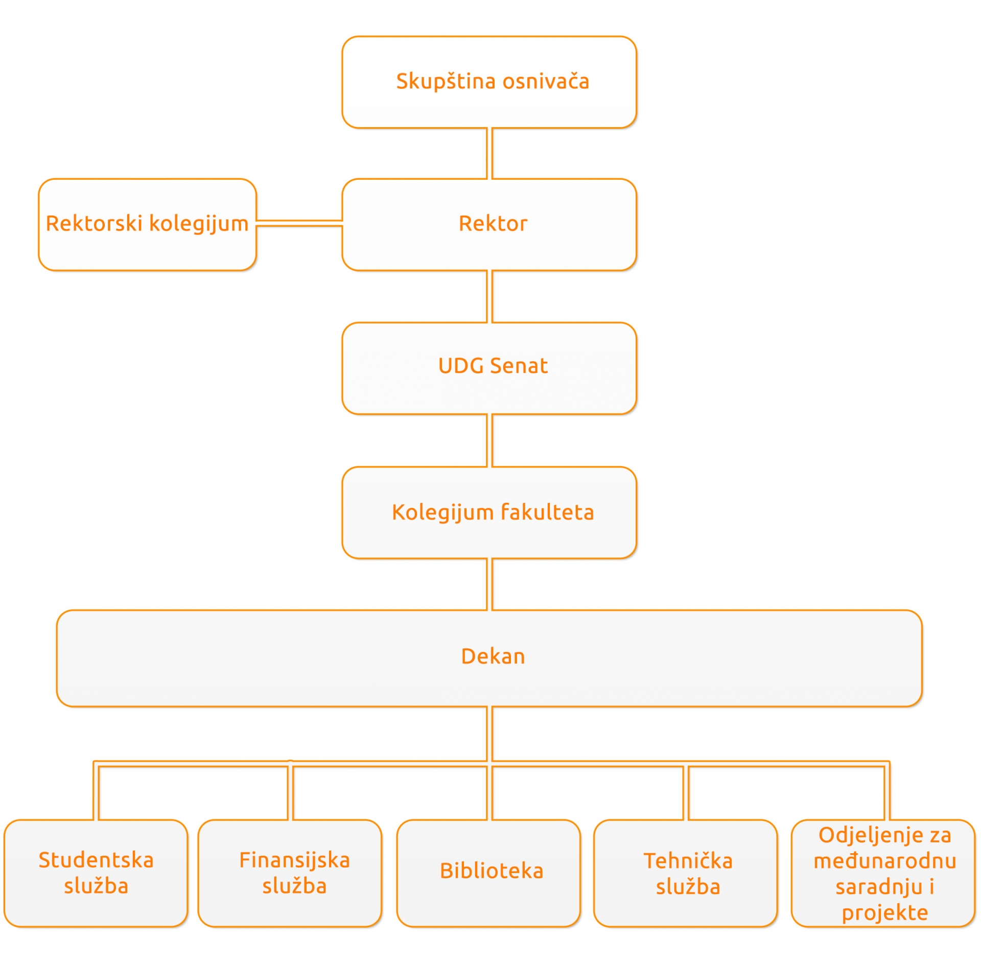 organogram_mne